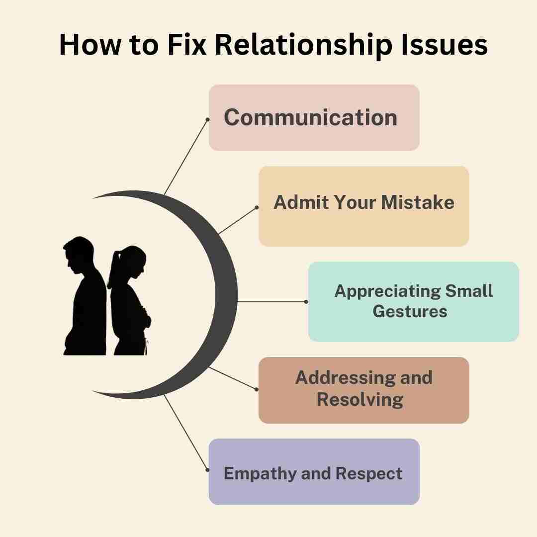 How to Fix Relationship Issues